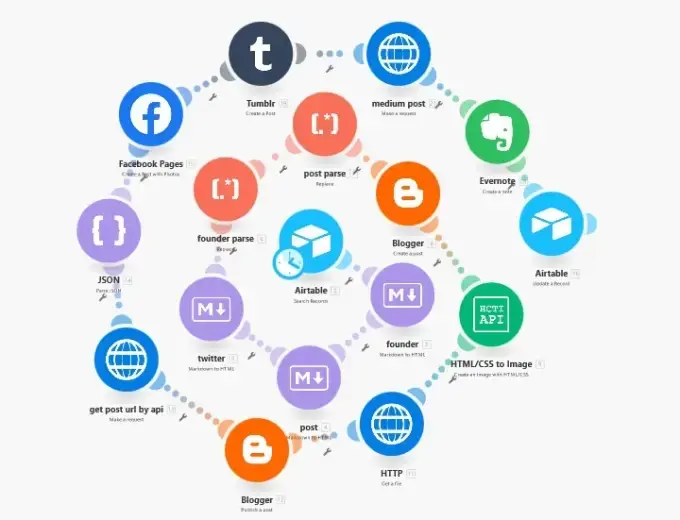 Devaland automation workflow make complex facebook medium airtable