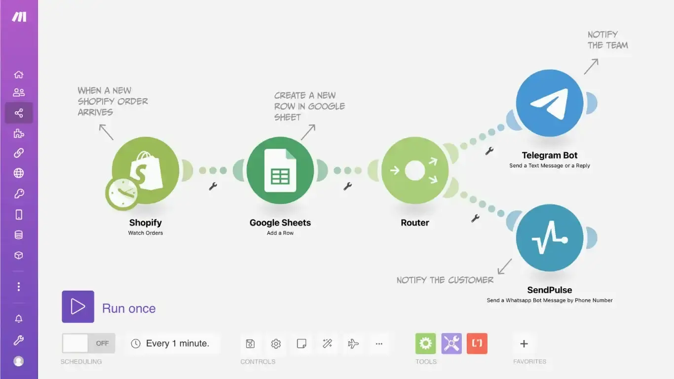 devaland automation workflow make